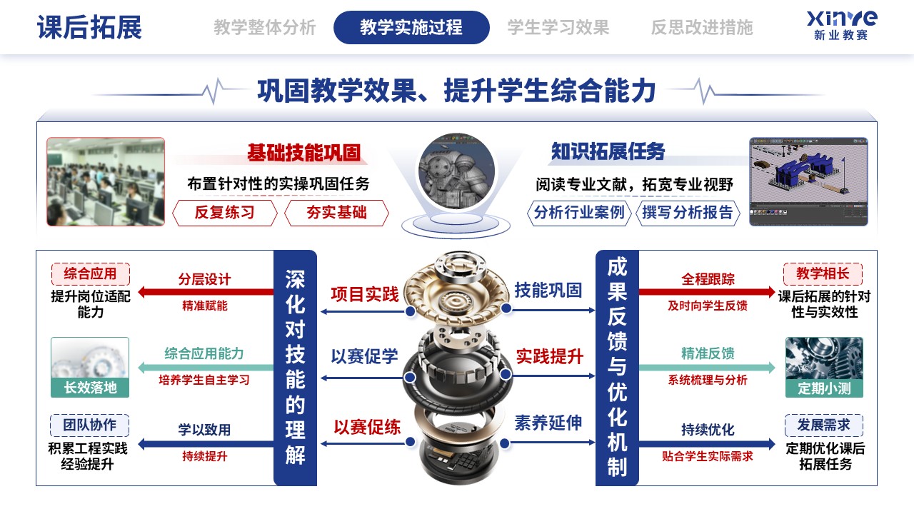 教学实施报告（数字化建模下CAD-CAM的应用技术-蓝红绿)第7页预览图