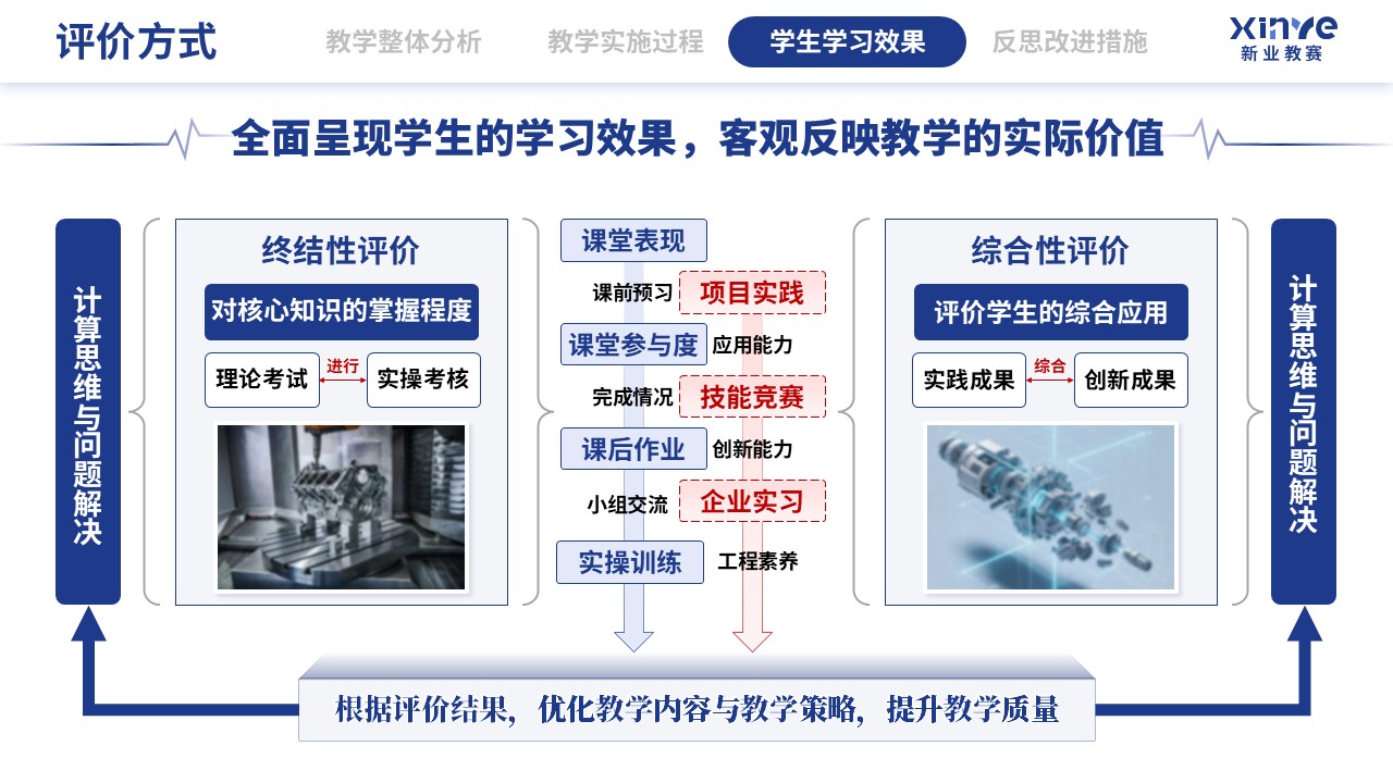 教学实施报告（数字化建模下CAD-CAM的应用技术-蓝红绿)第8页预览图