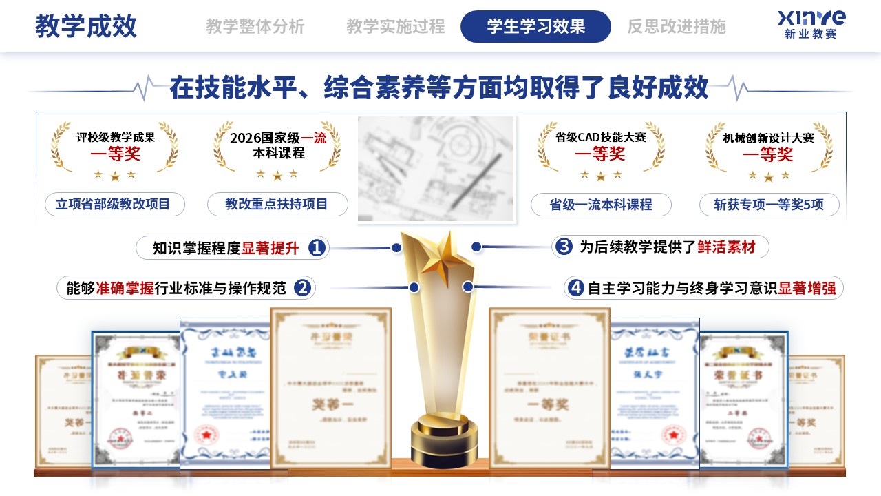 教学实施报告（数字化建模下CAD-CAM的应用技术-蓝红绿)第9页预览图