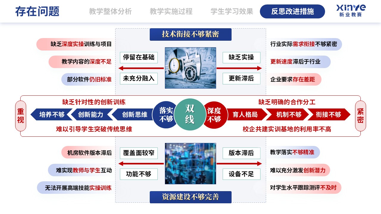 教学实施报告（数字化建模下CAD-CAM的应用技术-蓝红绿)第10页预览图