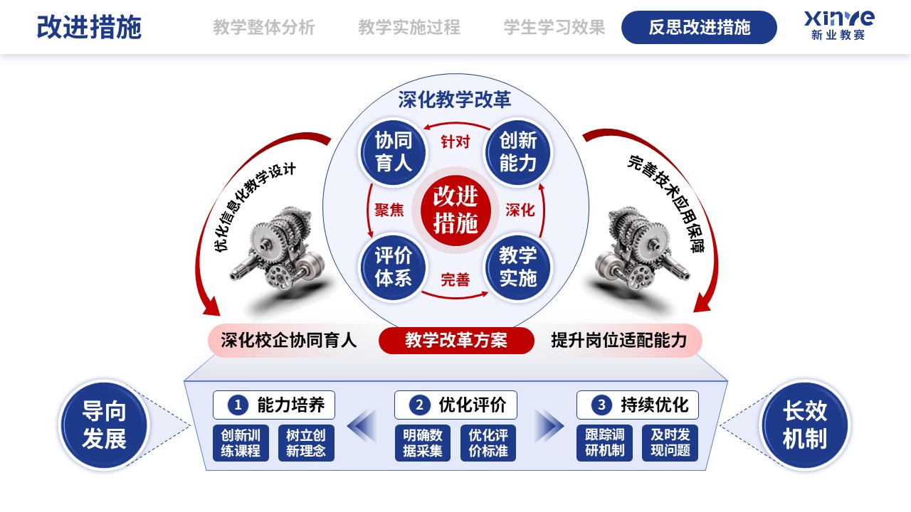 教学实施报告（数字化建模下CAD-CAM的应用技术-蓝红绿)第12页预览图
