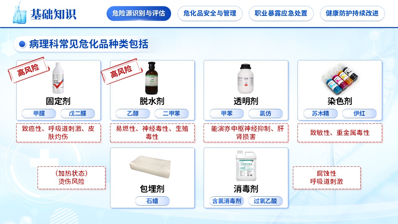 265期-护理讲课-病理科危化品管理与职业暴露防护第4页预览