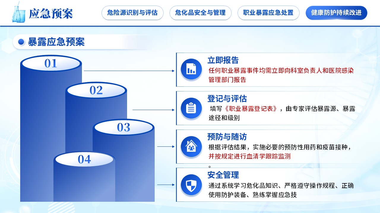 265期-护理讲课-病理科危化品管理与职业暴露防护第14页预览