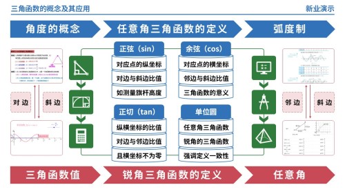 65-1《三角函数的概念及其应用》架构图(蓝色)