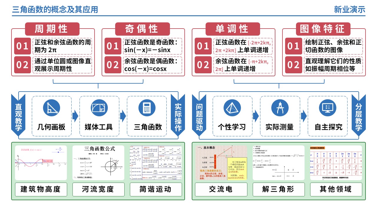 65-1《三角函数的概念及其应用》架构图（蓝色）第2页预览图