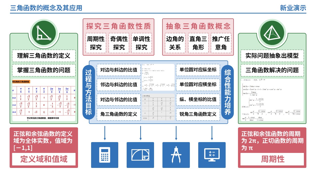 65-1《三角函数的概念及其应用》架构图（蓝色）第3页预览图