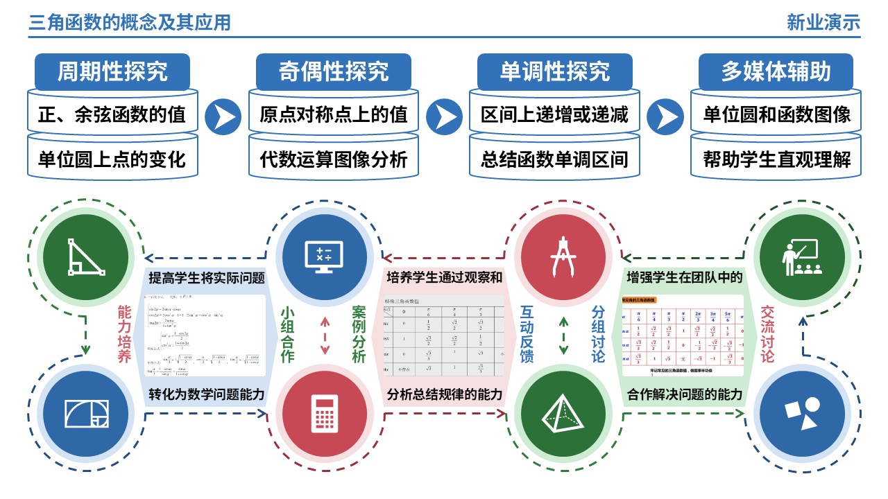 65-1《三角函数的概念及其应用》架构图（蓝色）第4页预览图