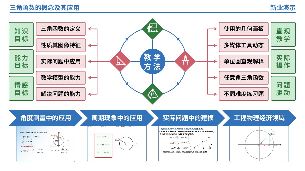 65-1《三角函数的概念及其应用》架构图（蓝色）第5页预览图