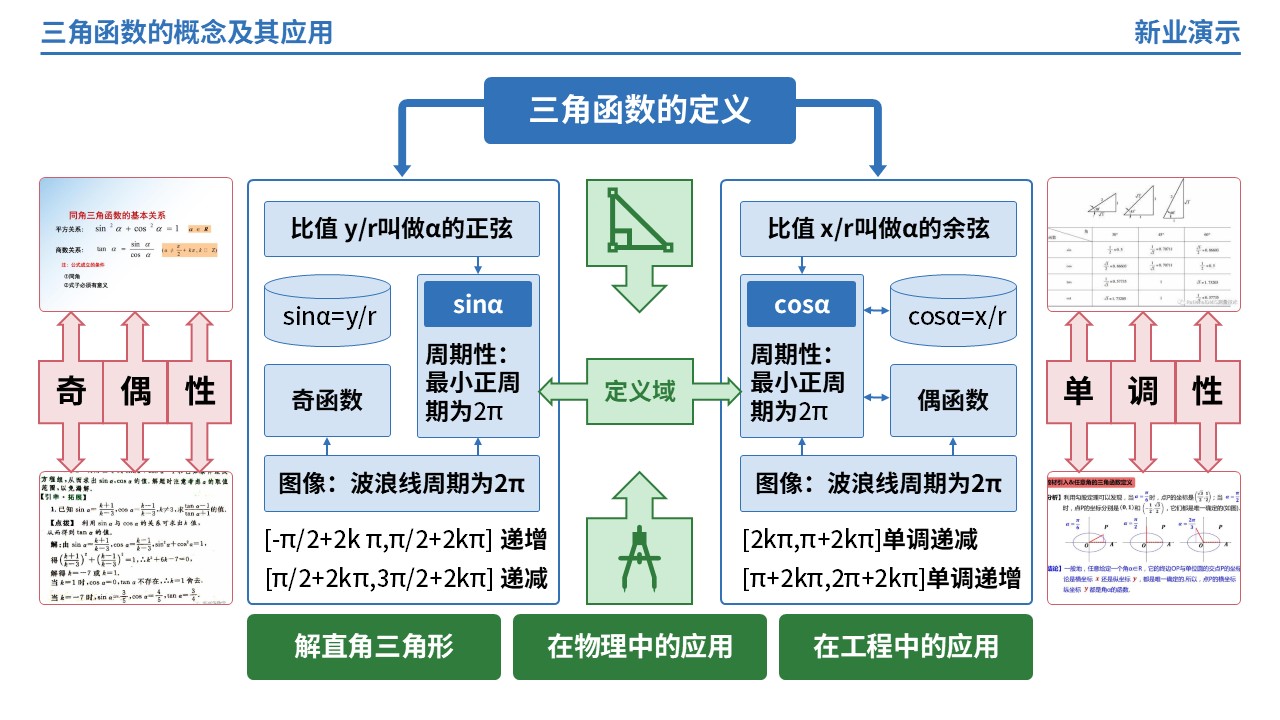 65-1《三角函数的概念及其应用》架构图（蓝色）第12页预览图
