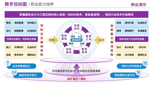 76-2《建筑学》教学目标图-紫黄(10页)