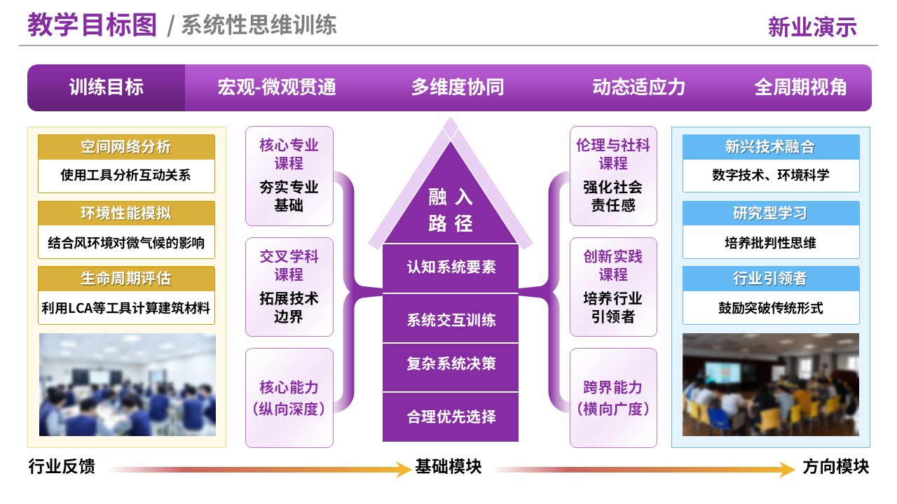 76-2《建筑学》教学目标图-紫黄（10页）第3页预览图
