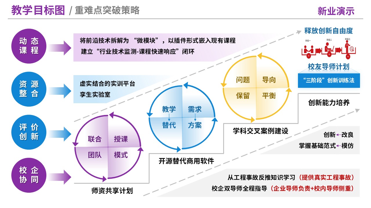 76-2《建筑学》教学目标图-紫黄（10页）第6页预览图
