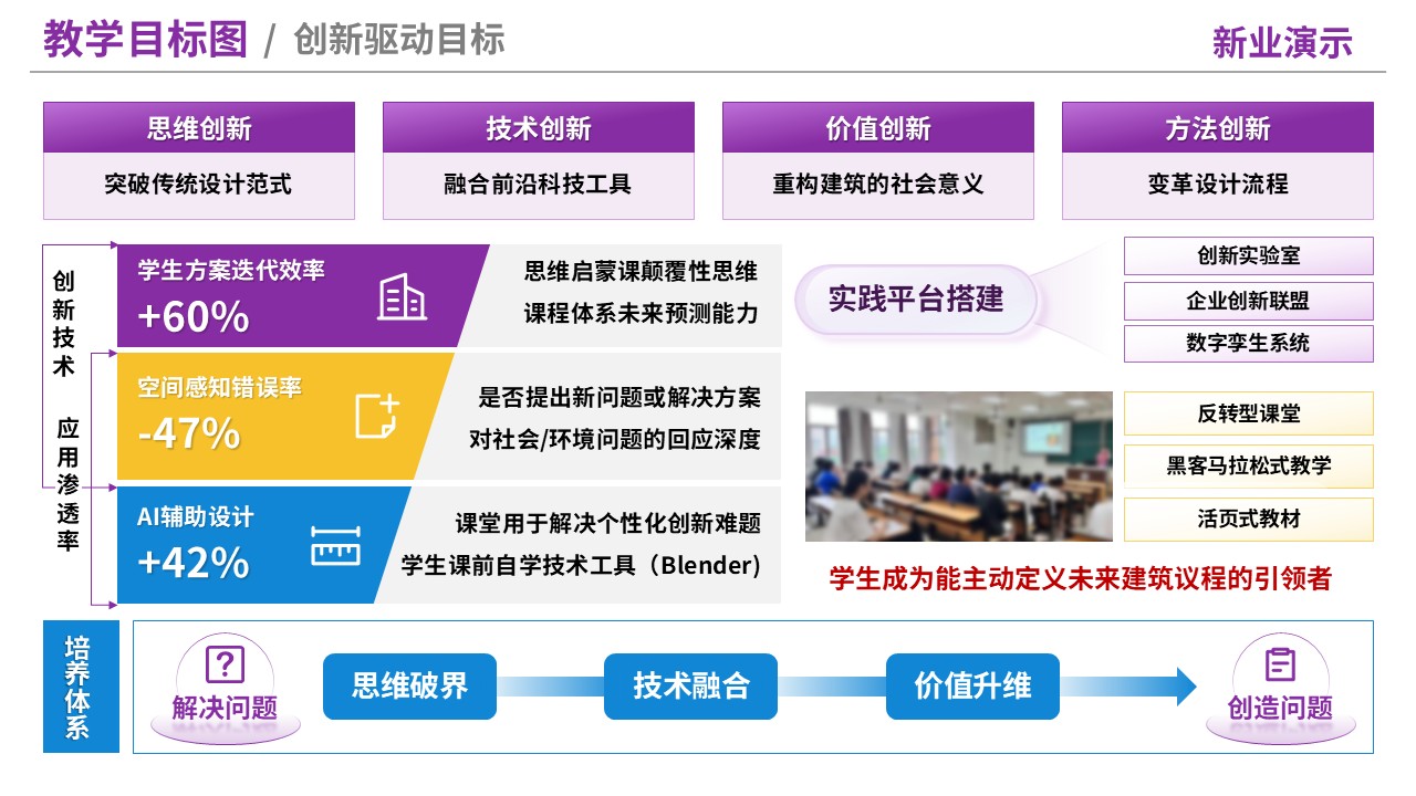 76-2《建筑学》教学目标图-紫黄（10页）第7页预览图