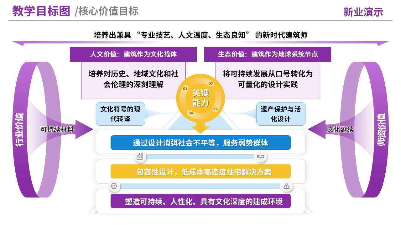 76-2《建筑学》教学目标图-紫黄（10页）第8页预览图