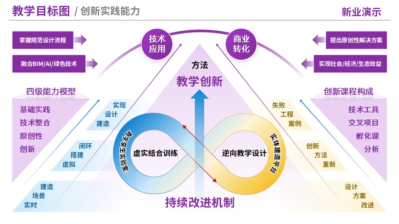 76-2《建筑学》教学目标图-紫黄（10页）第9页预览图