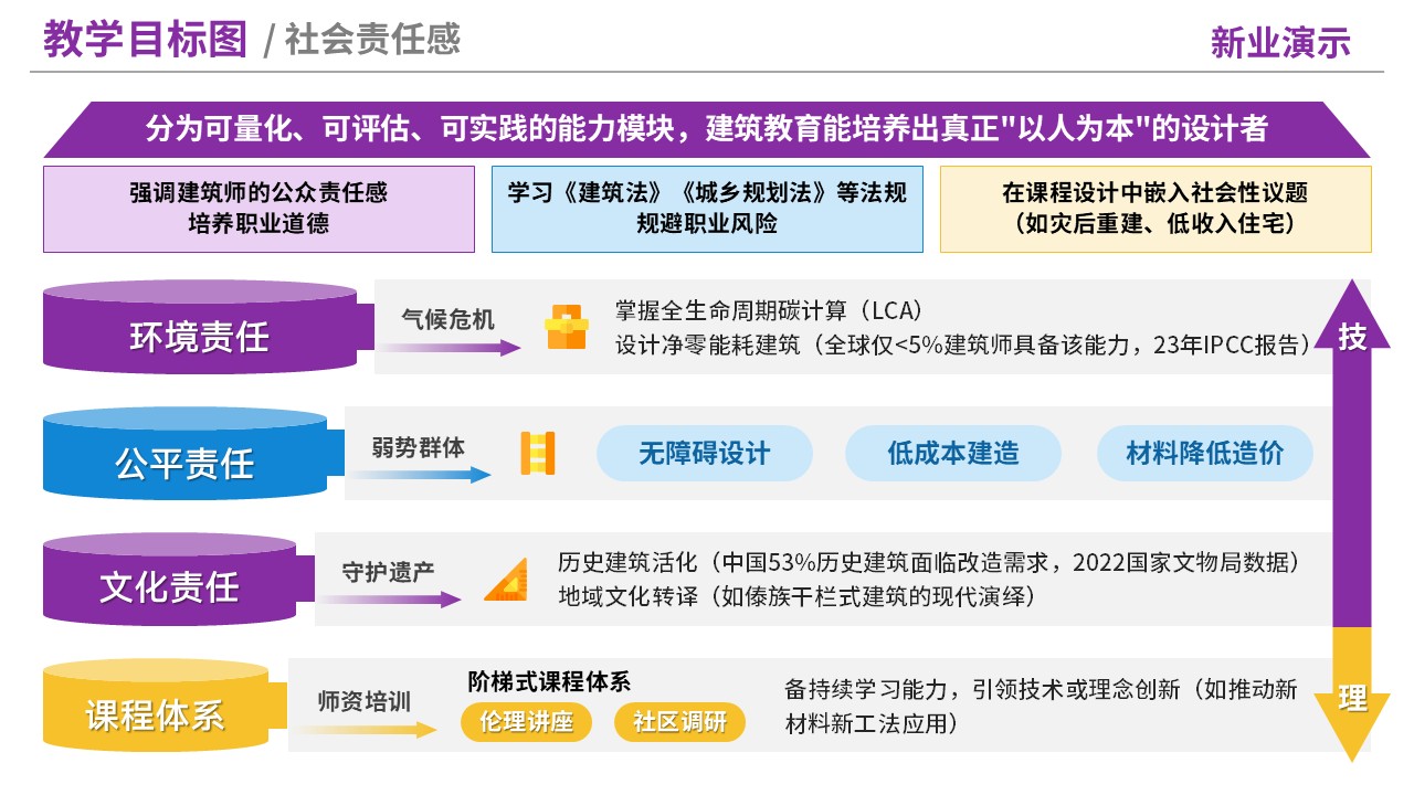 76-2《建筑学》教学目标图-紫黄（10页）第10页预览图