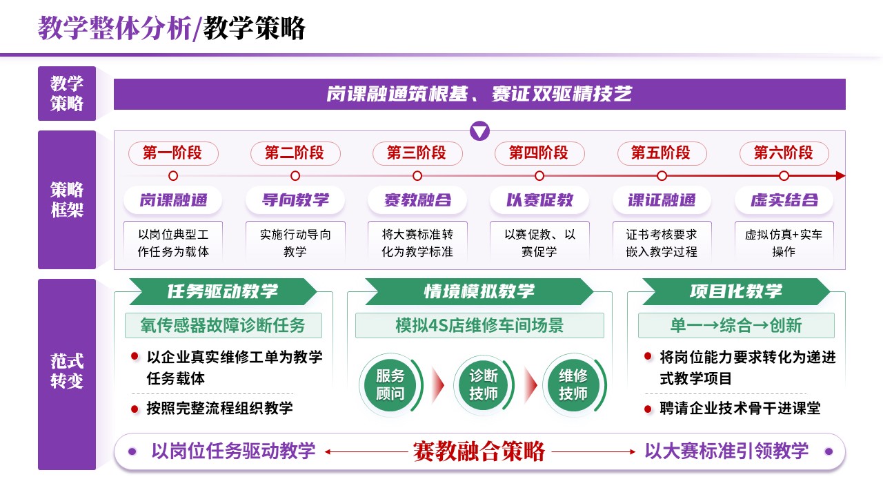 教学实施报告《岗课赛证-紫色》第3页预览图