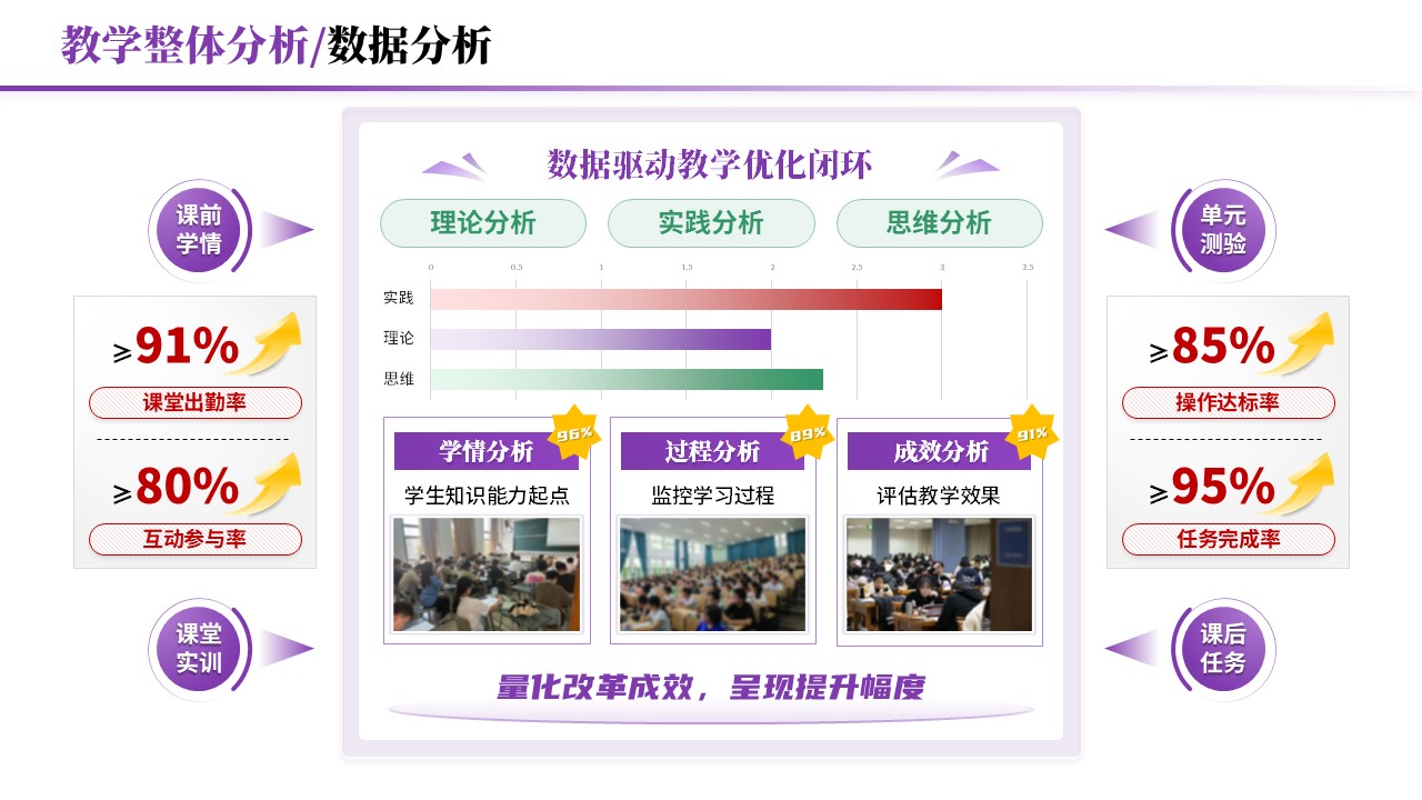 教学实施报告《岗课赛证-紫色》第4页预览图