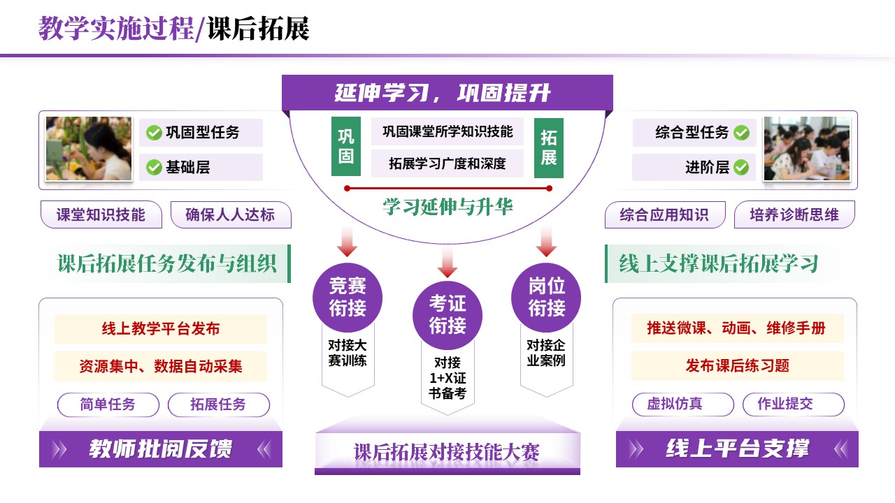 教学实施报告《岗课赛证-紫色》第7页预览图