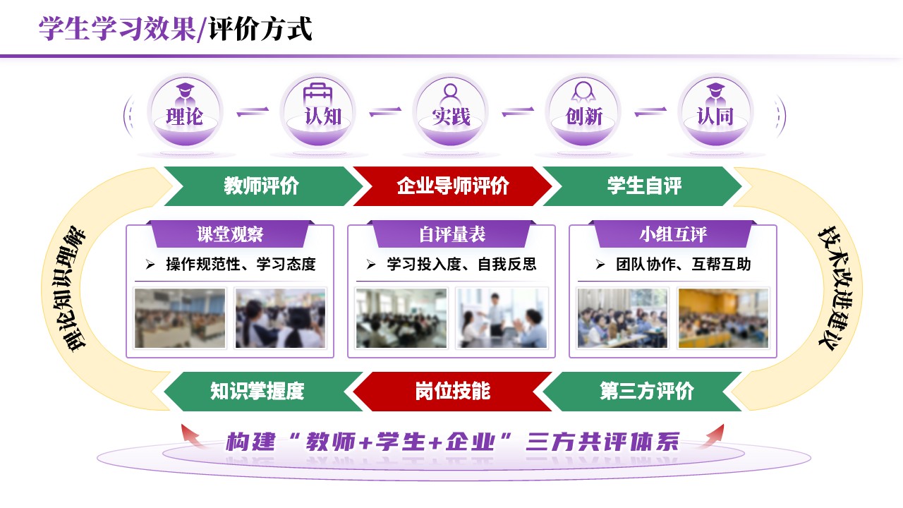 教学实施报告《岗课赛证-紫色》第8页预览图