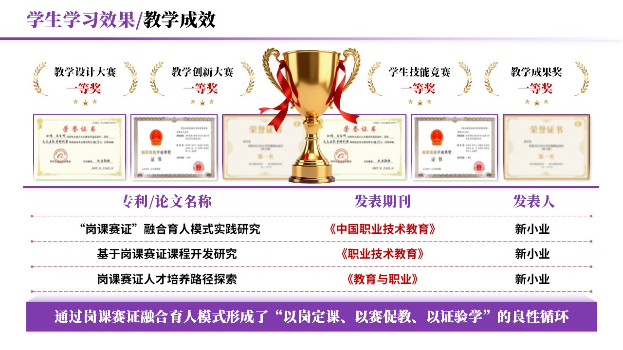 教学实施报告《岗课赛证-紫色》第9页预览图