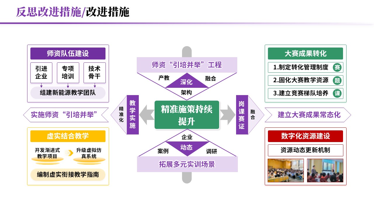 教学实施报告《岗课赛证-紫色》第11页预览图