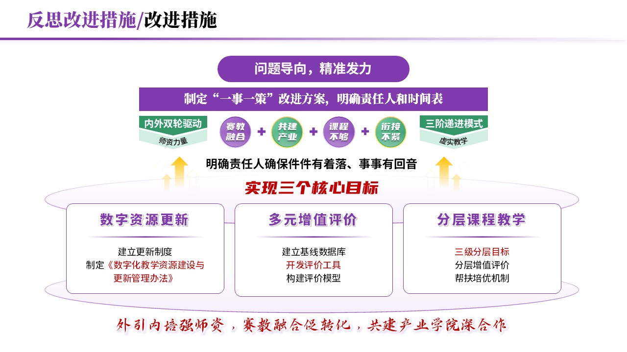 教学实施报告《岗课赛证-紫色》第12页预览图