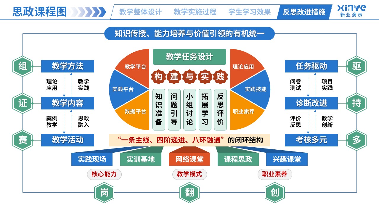 思政课程图（生命科学-蓝橙绿）第3页预览图