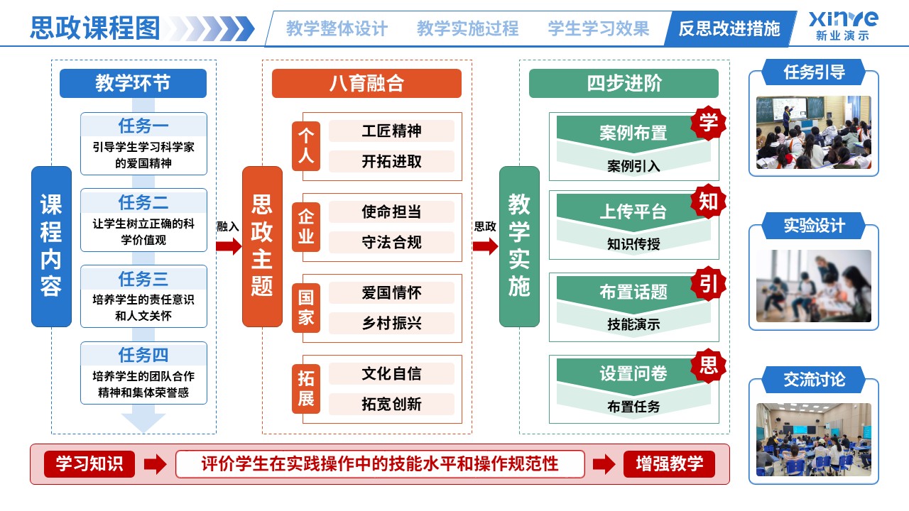 思政课程图（生命科学-蓝橙绿）第4页预览图