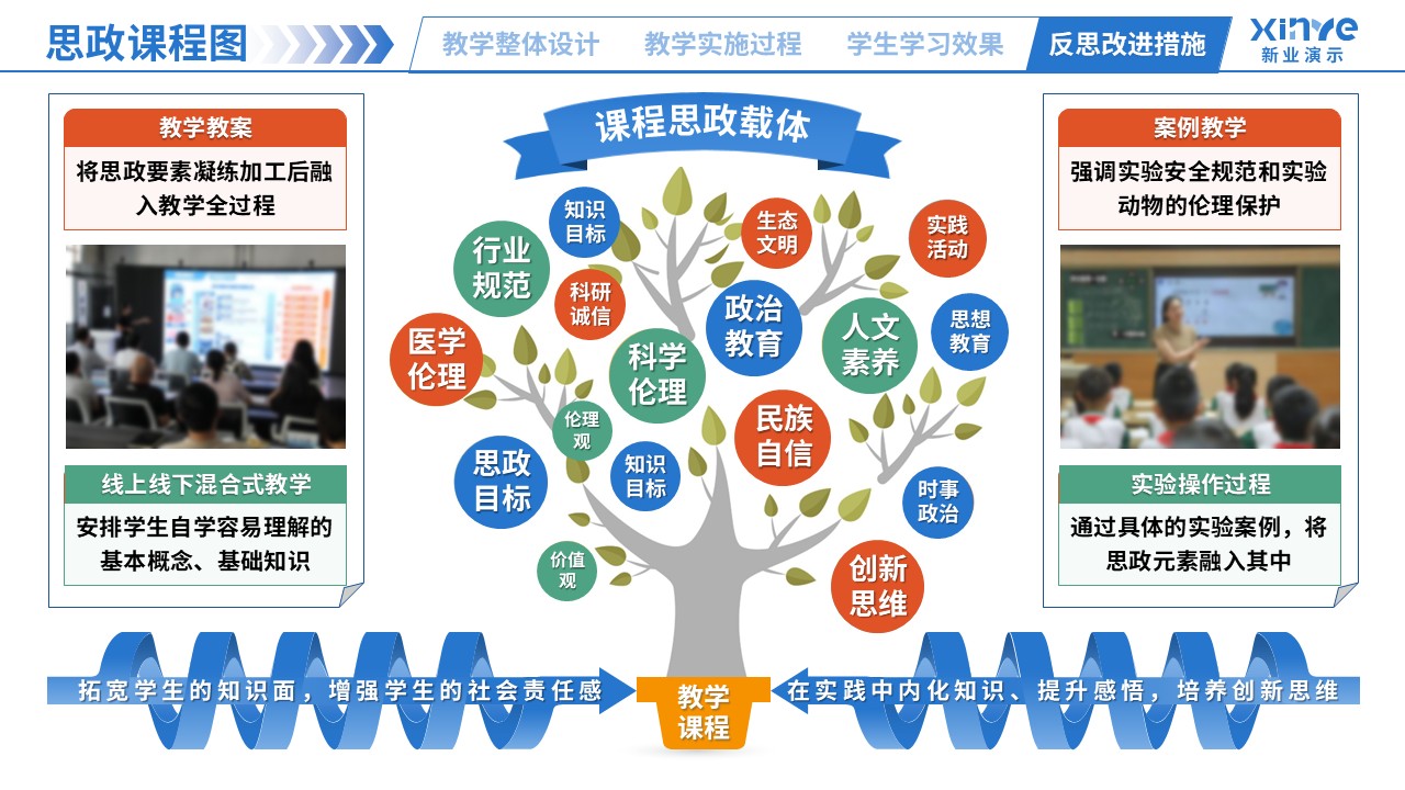 思政课程图（生命科学-蓝橙绿）第5页预览图