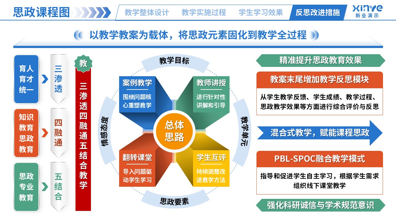 思政课程图（生命科学-蓝橙绿）第6页预览图