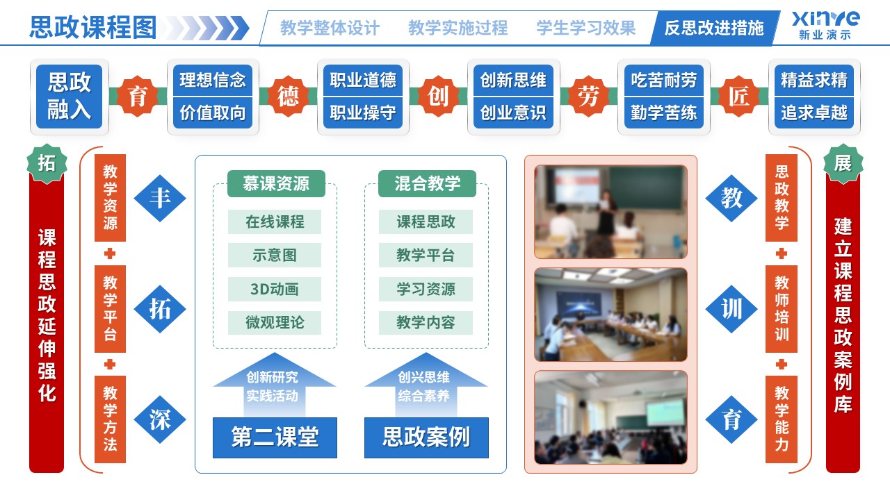 思政课程图（生命科学-蓝橙绿）第7页预览图