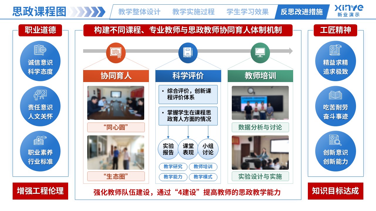 思政课程图（生命科学-蓝橙绿）第8页预览图