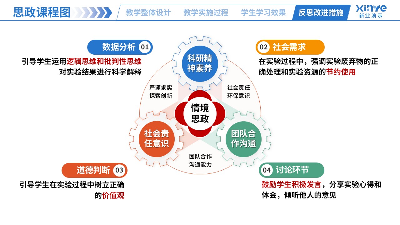 思政课程图（生命科学-蓝橙绿）第9页预览图