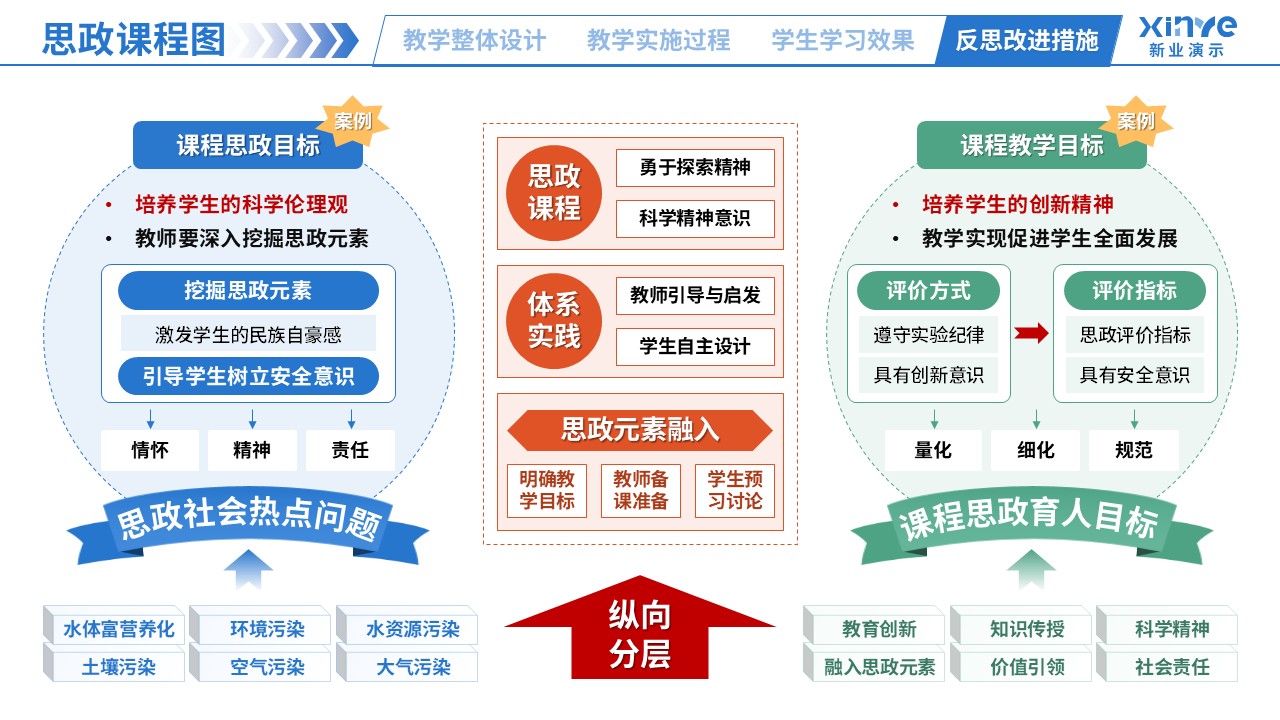 思政课程图（生命科学-蓝橙绿）第10页预览图