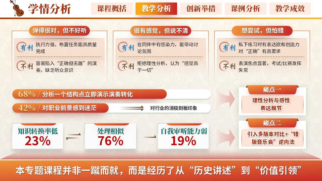 sc-《结构与重塑》说课第5页预览图