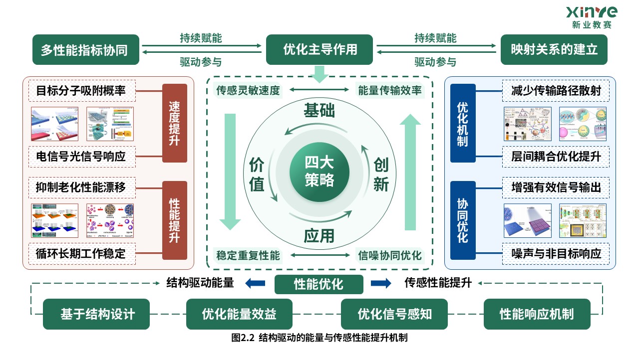 40-2科研架构图（纳米材料-绿红蓝）第4页预览图