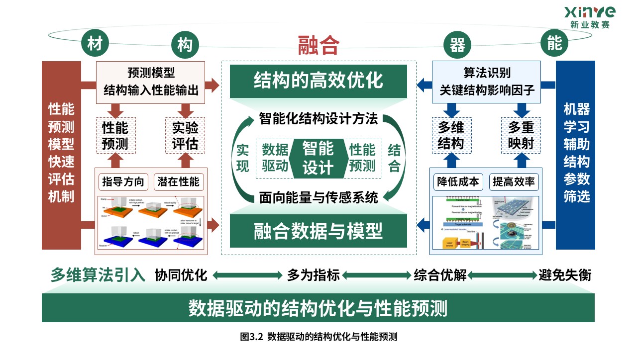 40-2科研架构图（纳米材料-绿红蓝）第6页预览图