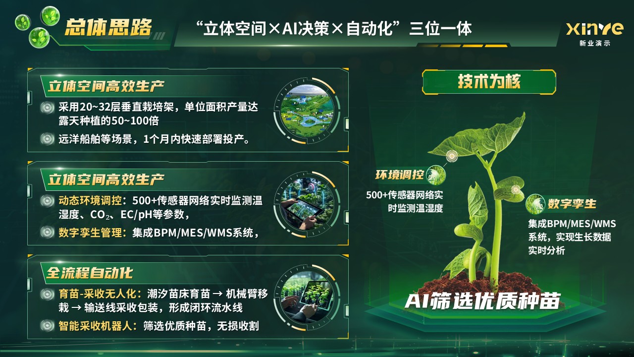 《光耕云链》世界技能大赛第4页预览图
