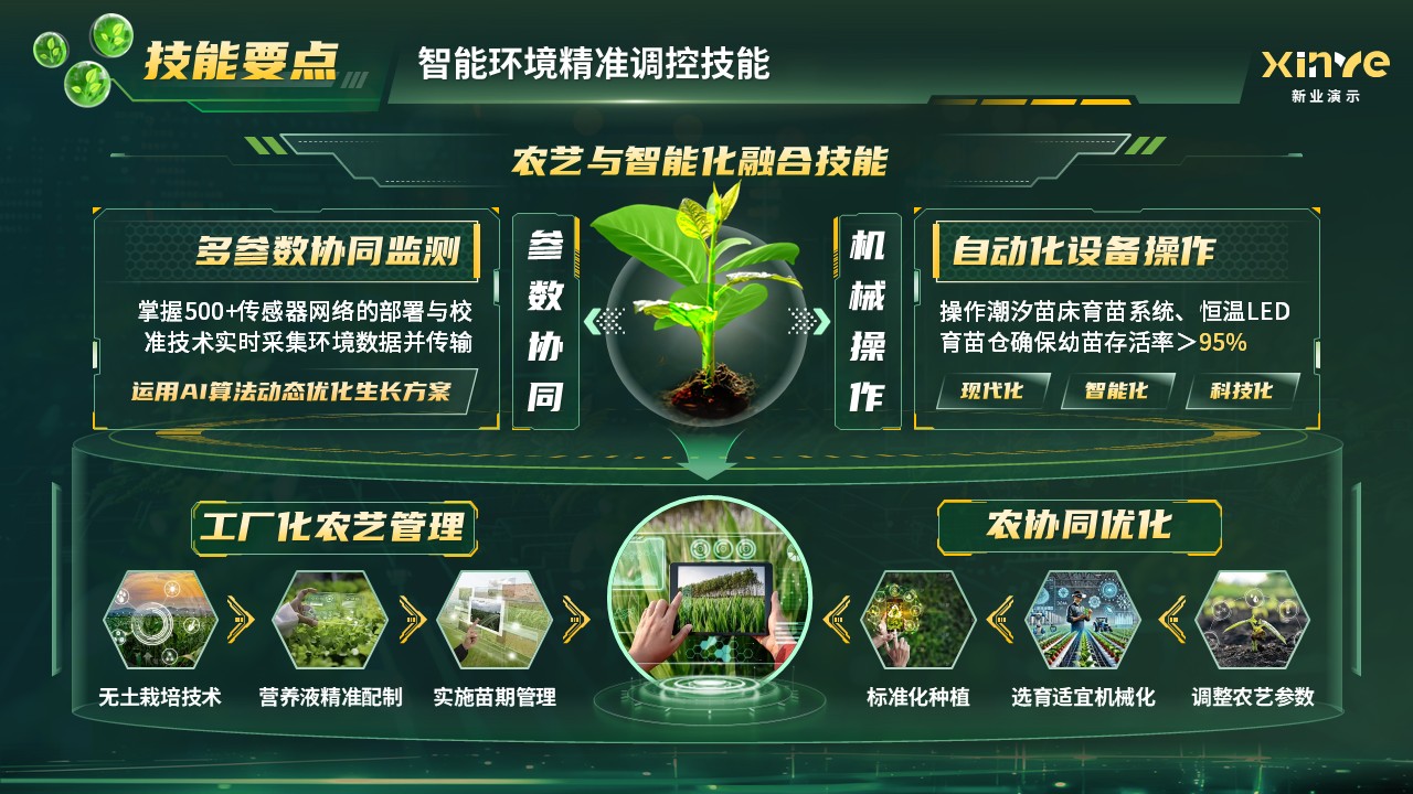 《光耕云链》世界技能大赛第5页预览图