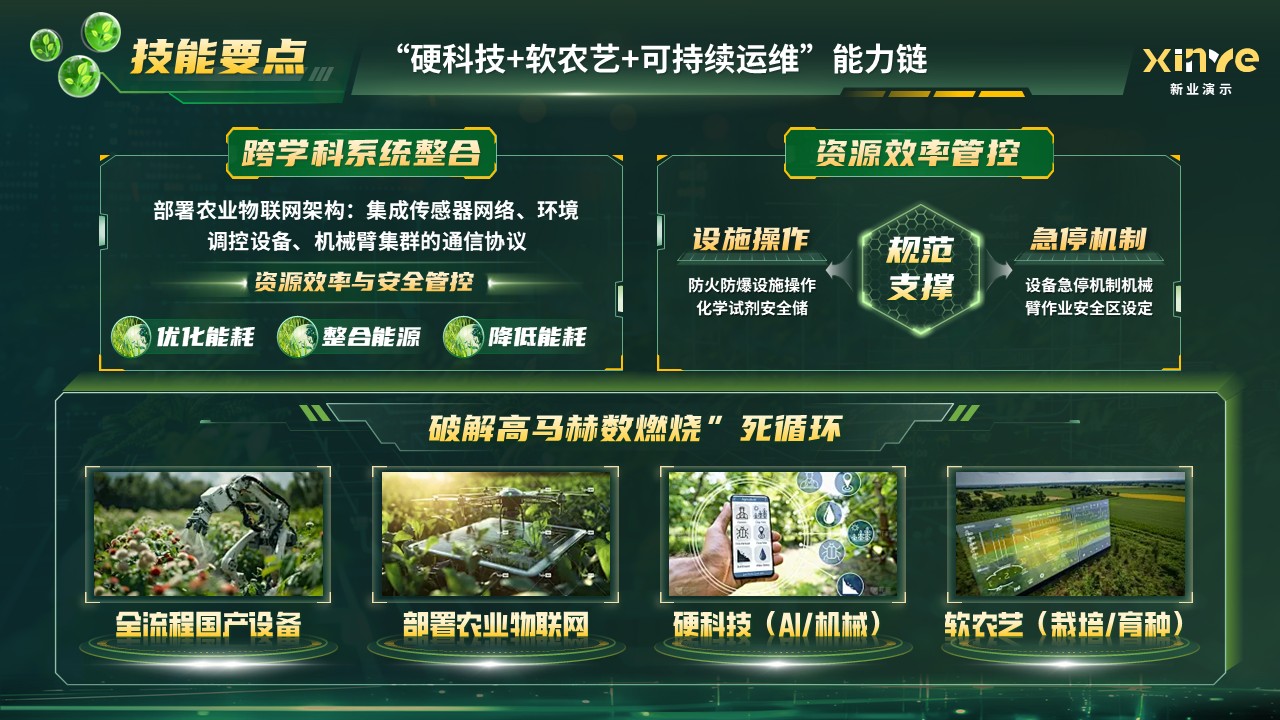 《光耕云链》世界技能大赛第6页预览图