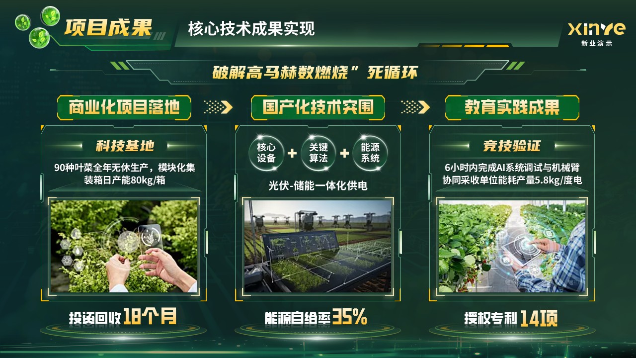 《光耕云链》世界技能大赛第7页预览图