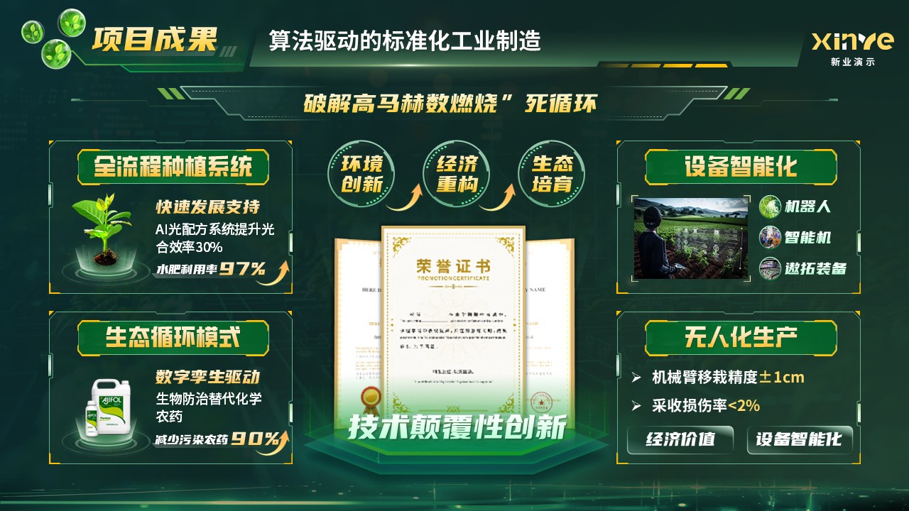 《光耕云链》世界技能大赛第8页预览图