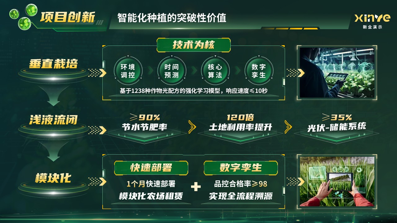 《光耕云链》世界技能大赛第9页预览图