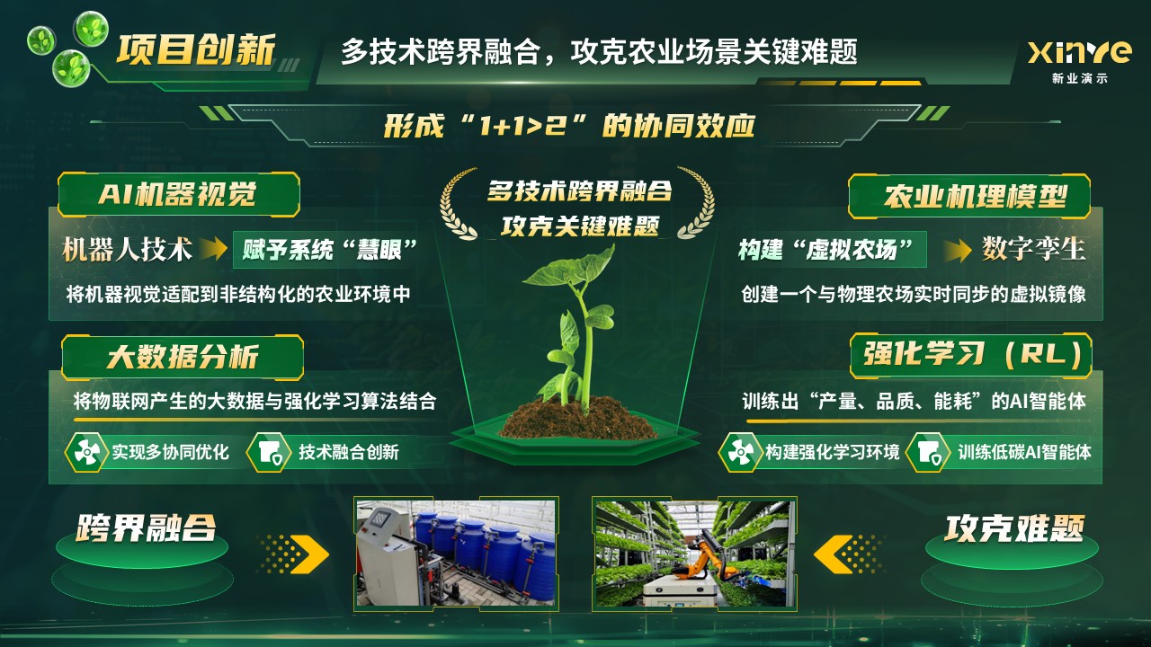 《光耕云链》世界技能大赛第11页预览图
