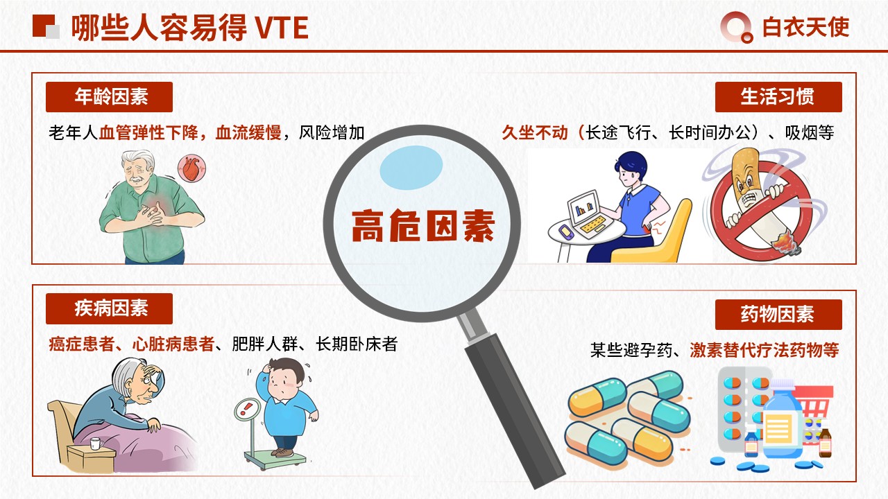 15-警惕 VTE健康宣教第5页预览