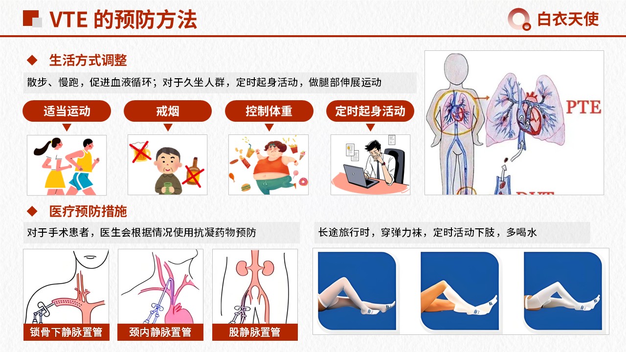 15-警惕 VTE健康宣教第8页预览
