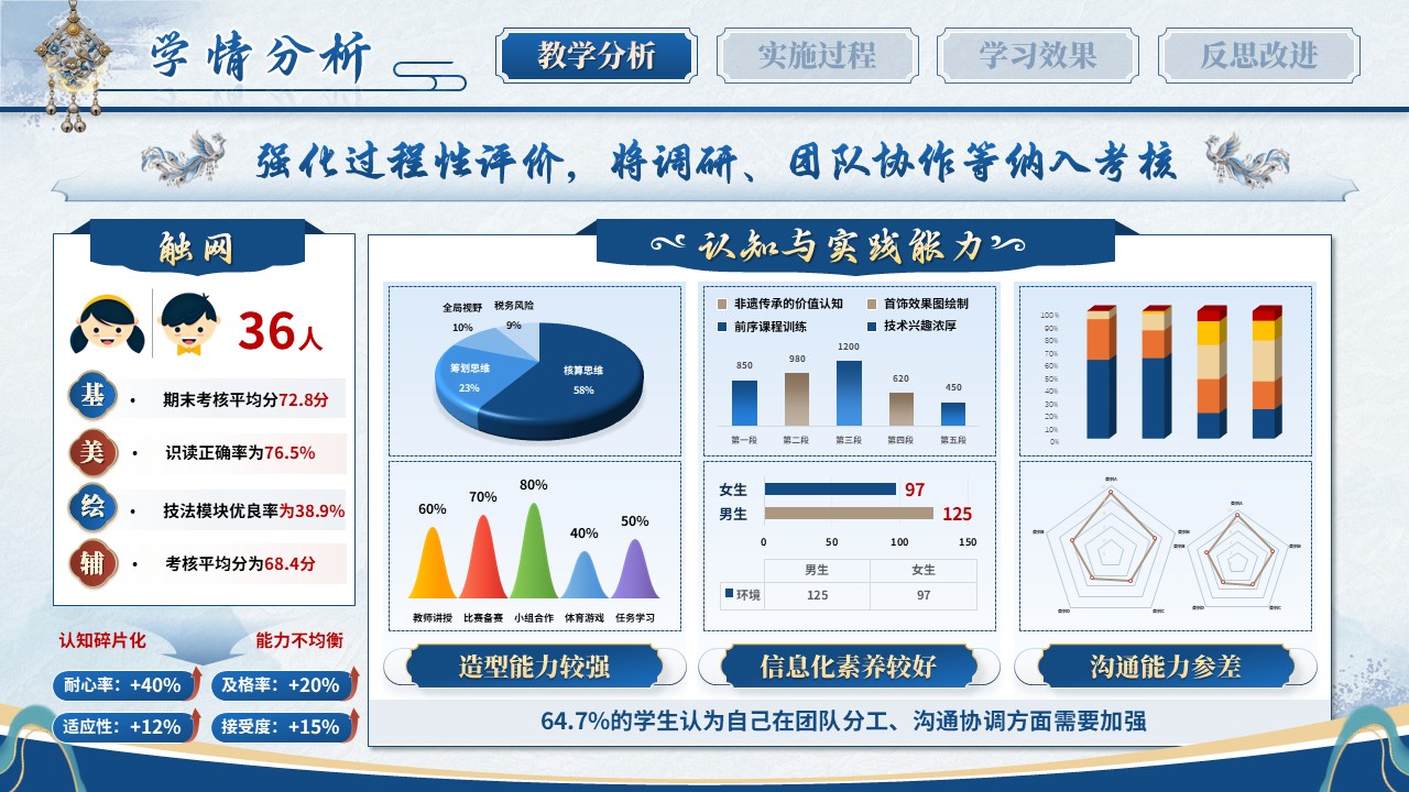 《守艺·创银》教学能力大赛第5页预览图