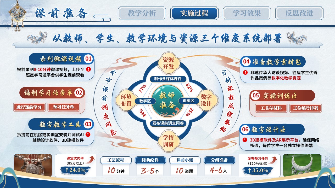 《守艺·创银》教学能力大赛第6页预览图