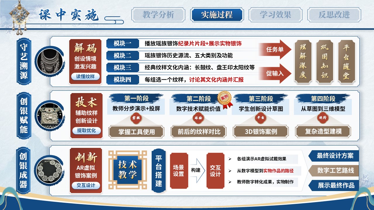 《守艺·创银》教学能力大赛第7页预览图